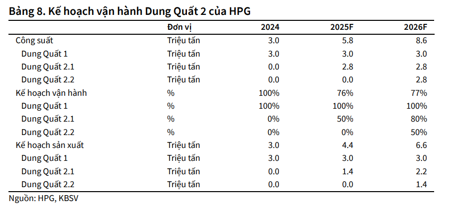 Hòa Phát đã 'mở máy' Dung Quất 2, tỷ phú Trần Đình Long chuẩn bị cho bài toán lãi vay- Ảnh 1.