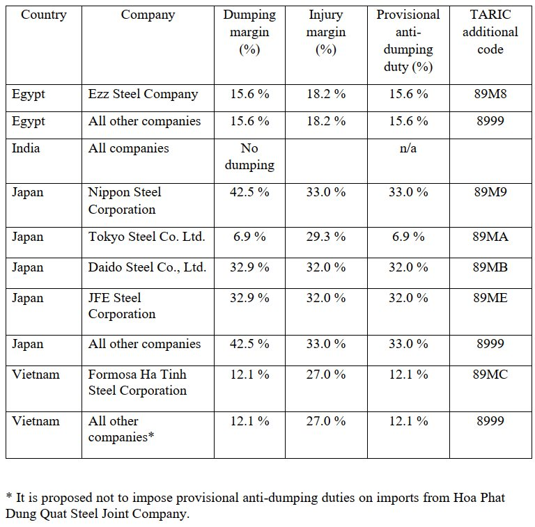 Một mình Hòa Phát 'thoát nạn' khi EU áp thuế CBPG 12,1% với thép cuộn cán nóng Việt Nam- Ảnh 1.