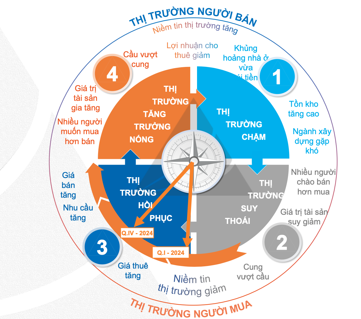 Masterise Homes, Coteccons, Nam Long, Vinhomes, Kim Oanh, An Gia, Phú Đông... liên tục có động thái về dự án, bất động sản phía Nam vào đợt “sóng” mới?- Ảnh 2.