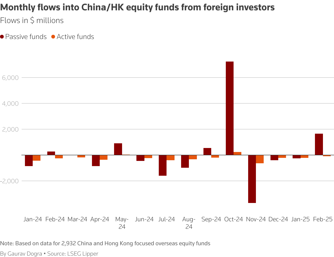 Chứng khoán Trung Quốc thăng hoa nhờ Tổng thống Donald Trump và DeepSeek: Lời nhắc nhở của Warren Buffett đã đúng, 11,2 tỷ USD vốn nước ngoài đổ vào trong 1 tháng, tăng trưởng thứ 5 thế giới- Ảnh 3.