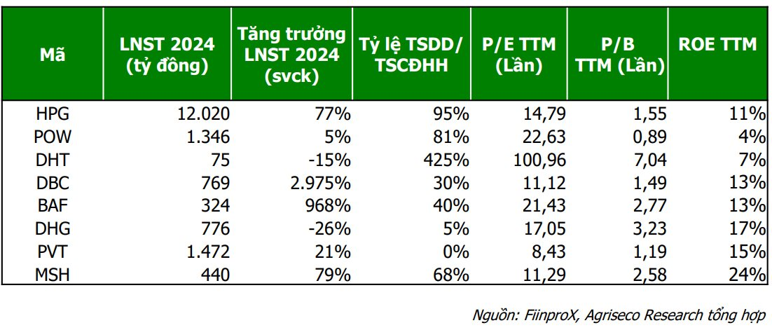 "Mỏ vàng" lộ diện trên sàn chứng khoán: Những DN tăng công suất đón chu kỳ tăng trưởng- Ảnh 1.