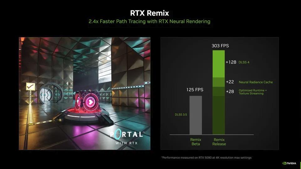 Nvidia tuyên bố RTX 50 đã xuất xưởng gấp đôi RTX 40, nhưng người dùng phát hiện ngay điểm đáng ngờ- Ảnh 3.