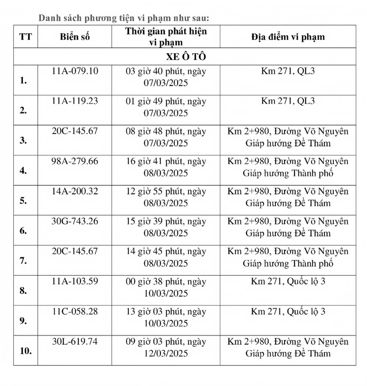 10 xe ô tô vi phạm cùng 1 lỗi ở Cao Bằng nhanh chóng nộp phạt nguội theo Nghị định 168: Hơn nửa là xe từ tỉnh khác- Ảnh 1.