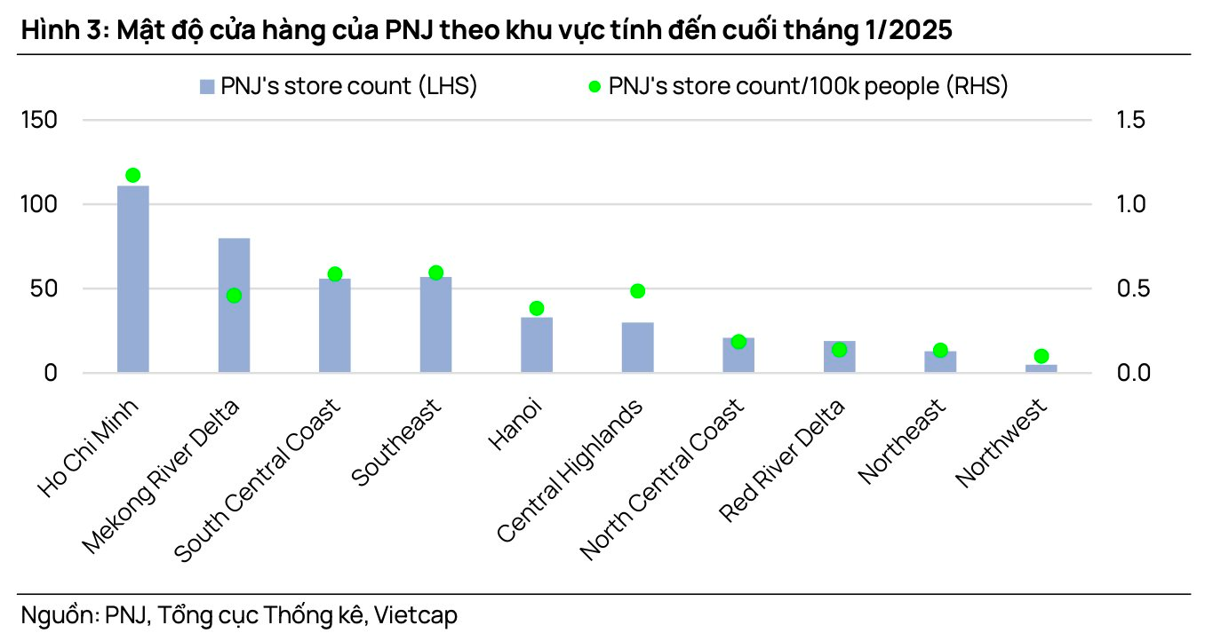 Giá vàng tăng nóng “hừng hực”, đại gia bán vàng, trang sức “đau đầu”- Ảnh 2.