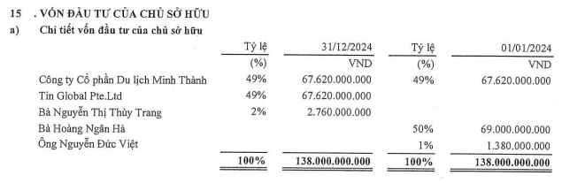 Một công ty chứng khoán muốn chào bán cổ phiếu để tăng vốn điều lệ gấp 22 lần- Ảnh 2.