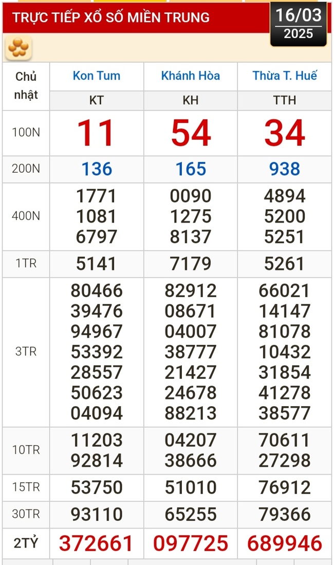 Kết quả xổ số hôm nay, 16-3: Tiền Giang, Kiên Giang, Đà Lạt, Khánh Hòa, Kon Tum...- Ảnh 2.
