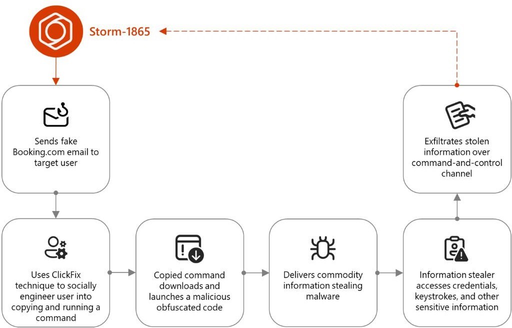 Cách nhận diện và phòng tránh website giả mạo để lừa đảo, đánh cắp dữ liệu- Ảnh 3.