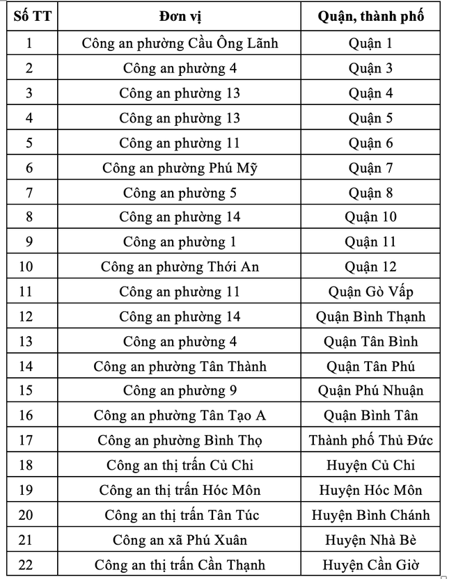 Cấp, đổi giấy phép lái xe tại công an phường, xã, thị trấn ở TPHCM từ 17/3- Ảnh 2.