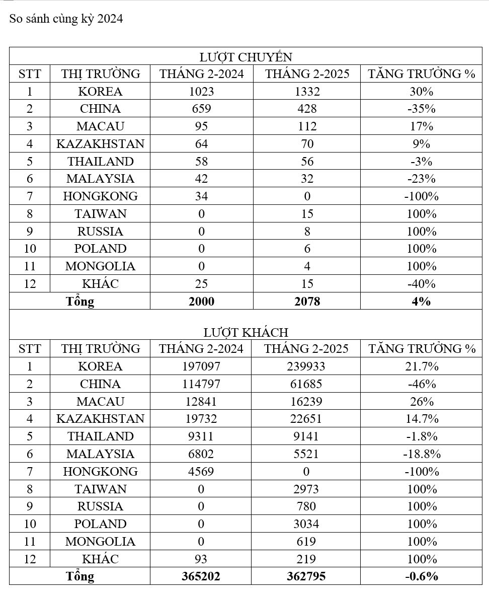 Vua hàng hiệu: Nhà ga Quốc tế Cam Ranh sẽ xóa hết 1.600 tỷ lỗ lũy kế trước APEC, bồi thường gấp đôi nếu mất vốn nhà nước- Ảnh 2.