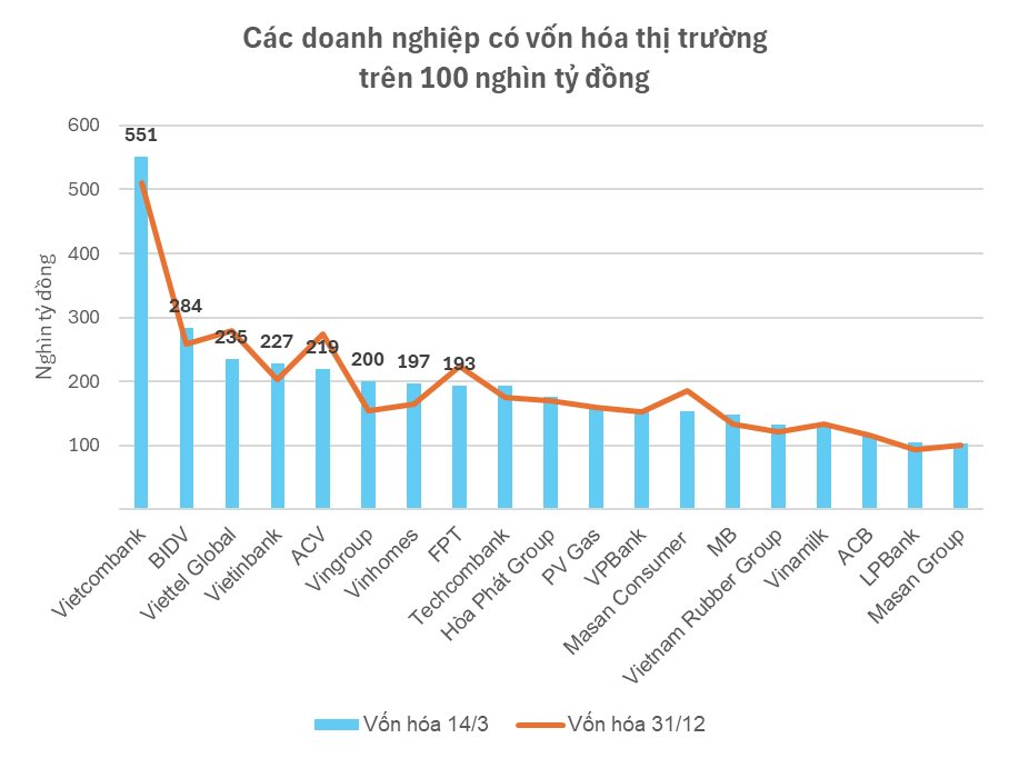 ‘Chiến thần’ nhà Viettel có cổ phiếu từng tăng hơn 300% trong nửa đầu năm ngoái: Vốn hóa ‘bay’ 44.000 tỷ kể từ đầu năm- Ảnh 3.