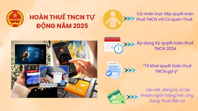 Cách quyết toán thuế thu nhập cá nhân dễ dàng trên ứng dụng eTax Mobile- Ảnh 2.