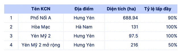 Hoà Phát được dự báo doanh thu 155.000 tỷ, lợi nhuận 12.591 tỷ trong năm 2025- Ảnh 3.