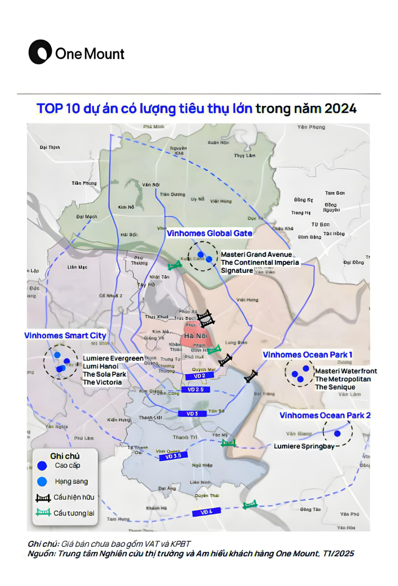 Toàn cảnh 10 dự án chung cư bán nhiều nhất Việt Nam: Tất cả đều có một điểm chung!- Ảnh 1.