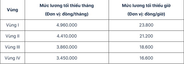 Thông tin mới về sáp nhập tỉnh thành: Cán bộ, công chức sẽ có mức lương mới phù hợp sau khi sáp nhập- Ảnh 2.