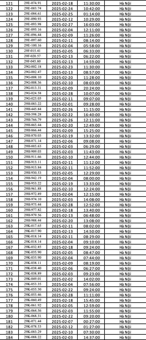 271 chủ xe biển Hà Nội nhanh chóng nộp phạt nguội theo Nghị định 168- Ảnh 2.