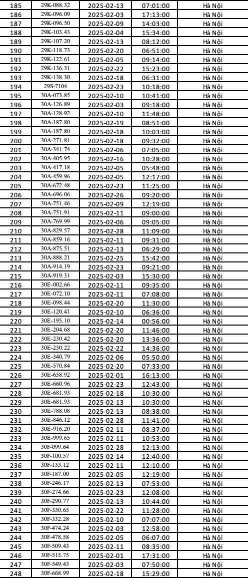 271 chủ xe biển Hà Nội nhanh chóng nộp phạt nguội theo Nghị định 168- Ảnh 3.