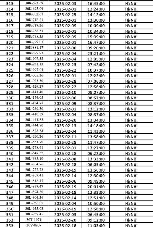 271 chủ xe biển Hà Nội nhanh chóng nộp phạt nguội theo Nghị định 168- Ảnh 5.