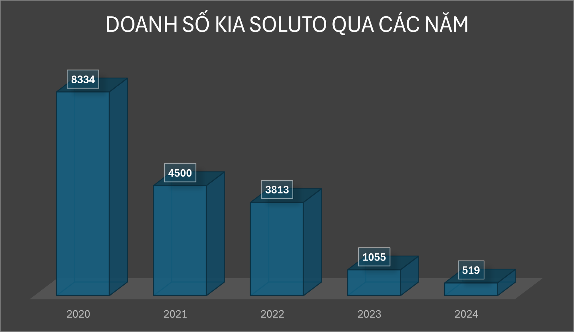 Kia Soluto bỏ bớt phiên bản, giá thực tế bản 'cao nhất' ở đại lý xuống ngang Morning- Ảnh 3.