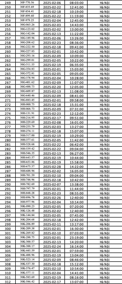 271 chủ xe biển Hà Nội nhanh chóng nộp phạt nguội theo Nghị định 168- Ảnh 4.