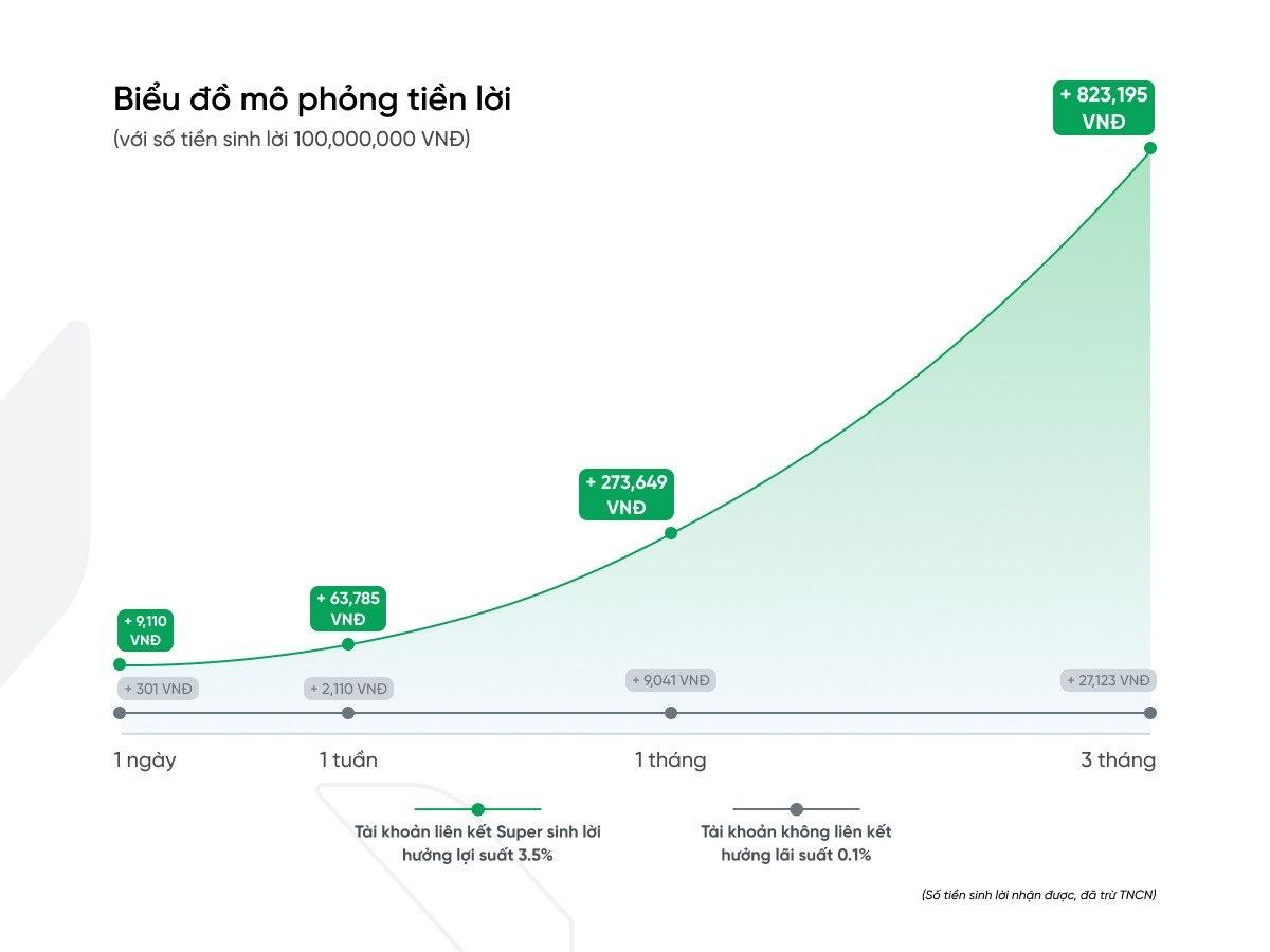 VPBank đưa ra công cụ tối ưu tài chính, giúp tiền sinh tiền, lời sinh lời- Ảnh 1.