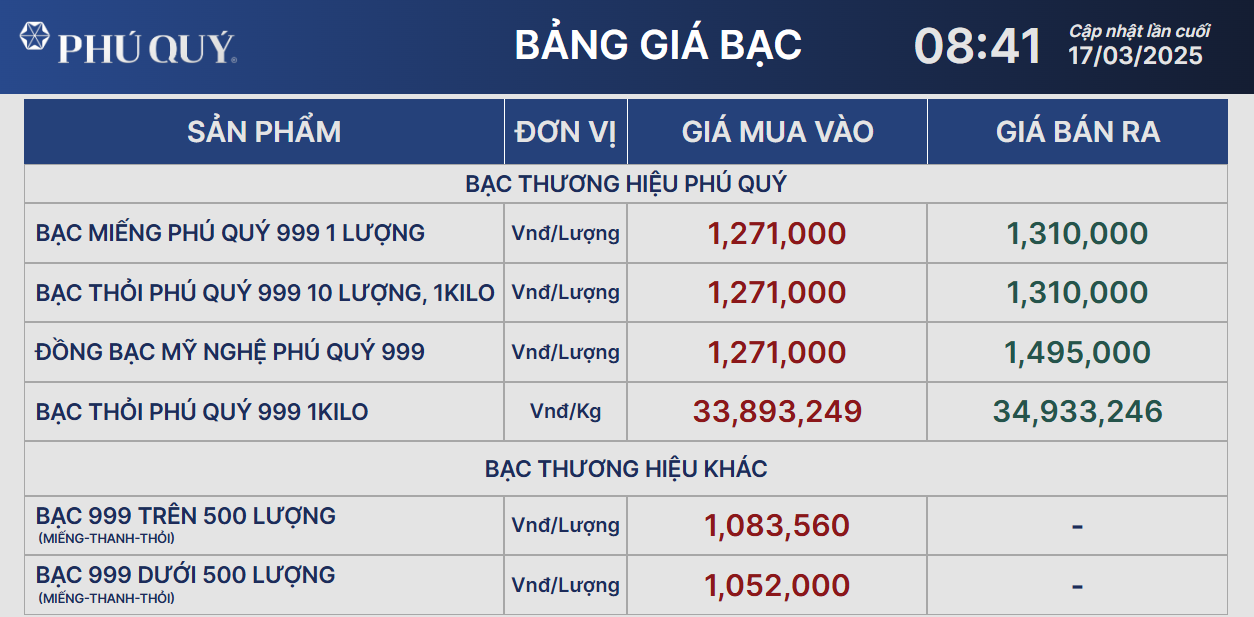 Giá bạc hôm nay 17/3: Duy trì mốc trên 1,3 triệu/lượng- Ảnh 1.