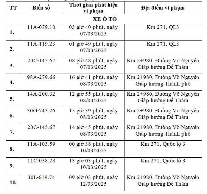 Các chủ xe có biển số sau sẽ phải nộp phạt 'nguội' theo Nghị định 168- Ảnh 1.