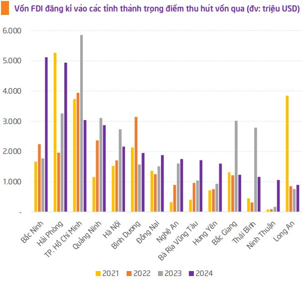 CTCK đánh giá tác động từ chính sách thuế quan mới của Mỹ tới ngành Dệt may, Bất động sản KCN và Thủy sản- Ảnh 3.