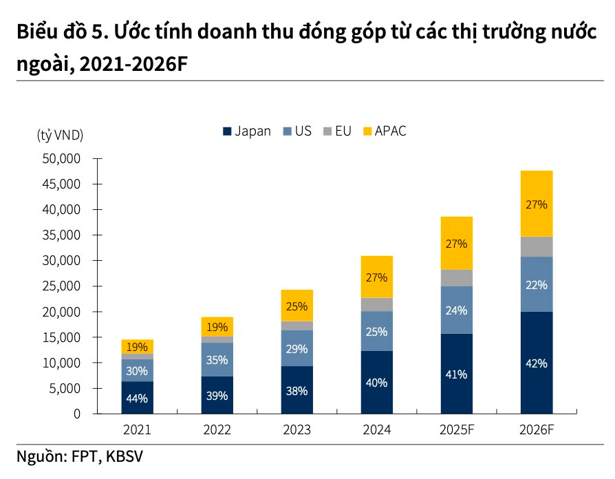 Cổ phiếu công nghệ lao đao: Loạt “bigtech” NVIDIA, Microsoft, Alphabet, META giảm mạnh từ đỉnh, FPT cũng “bốc hơi” 33.000 tỷ vốn hóa- Ảnh 3.