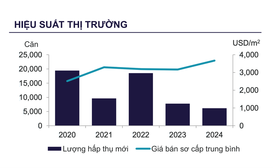 Đầu tư căn hộ trong 3 năm tới, chọn hướng đi nào để có lãi?- Ảnh 2.