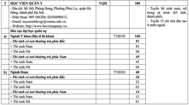 20 trường quân đội chốt chỉ tiêu tuyển sinh 2025- Ảnh 2.