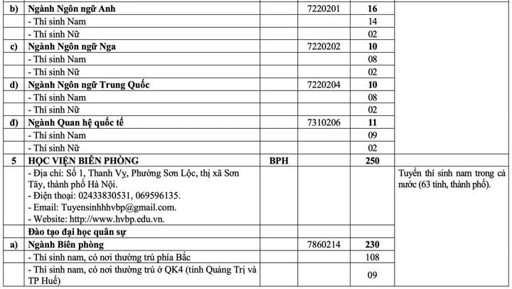 20 trường quân đội chốt chỉ tiêu tuyển sinh 2025- Ảnh 4.