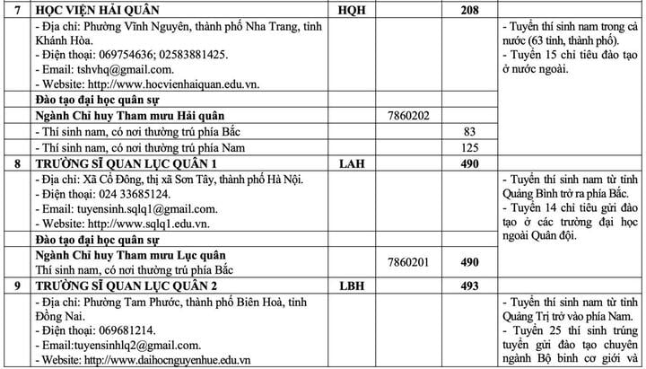 20 trường quân đội chốt chỉ tiêu tuyển sinh 2025- Ảnh 6.