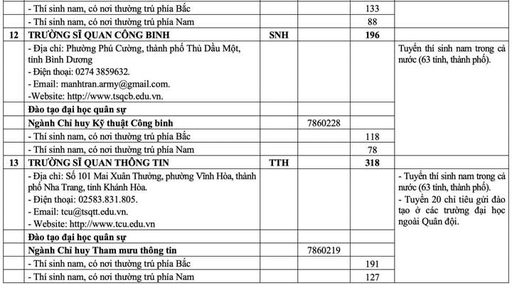 20 trường quân đội chốt chỉ tiêu tuyển sinh 2025- Ảnh 8.