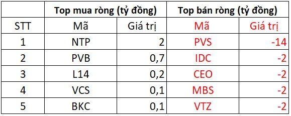 Phiên 18/3: Khối ngoại quay đầu bán ròng gần 500 tỷ đồng, cổ phiếu nào là tâm điểm "xả hàng"?- Ảnh 2.