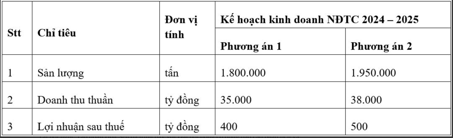 Từ “ngu gì không làm”, ông Lê Phước Vũ nay nói về Tổ hợp thép Cà Ná 10 tỷ USD: May mà không làm, "ngành thép giỏi lắm chỉ đi ngang"- Ảnh 1.