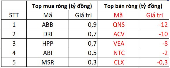 Phiên 18/3: Khối ngoại quay đầu bán ròng gần 500 tỷ đồng, cổ phiếu nào là tâm điểm "xả hàng"?- Ảnh 3.