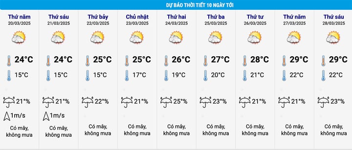 Dự báo thời tiết 10 ngày tới: Nhiệt độ Hà Nội tăng nhanh, cao nhất 29°C- Ảnh 2.
