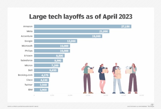 Big Tech hết thời 'làm chơi, ăn thật'- Ảnh 2.