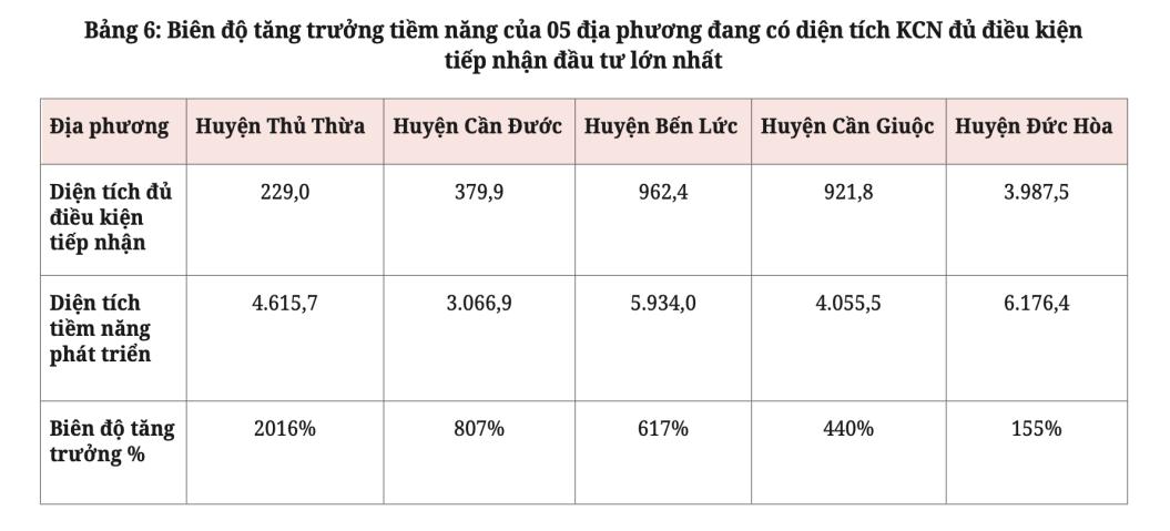 Thủ Thừa - Top 3 “thủ phủ” công nghiệp Long An đẩy mạnh đô thị hóa- Ảnh 1.