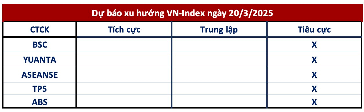 Góc nhìn CTCK: Cần tính đến khả năng VN-Index giảm về 1.300 điểm, nhà đầu tư hạn chế mua mới- Ảnh 1.