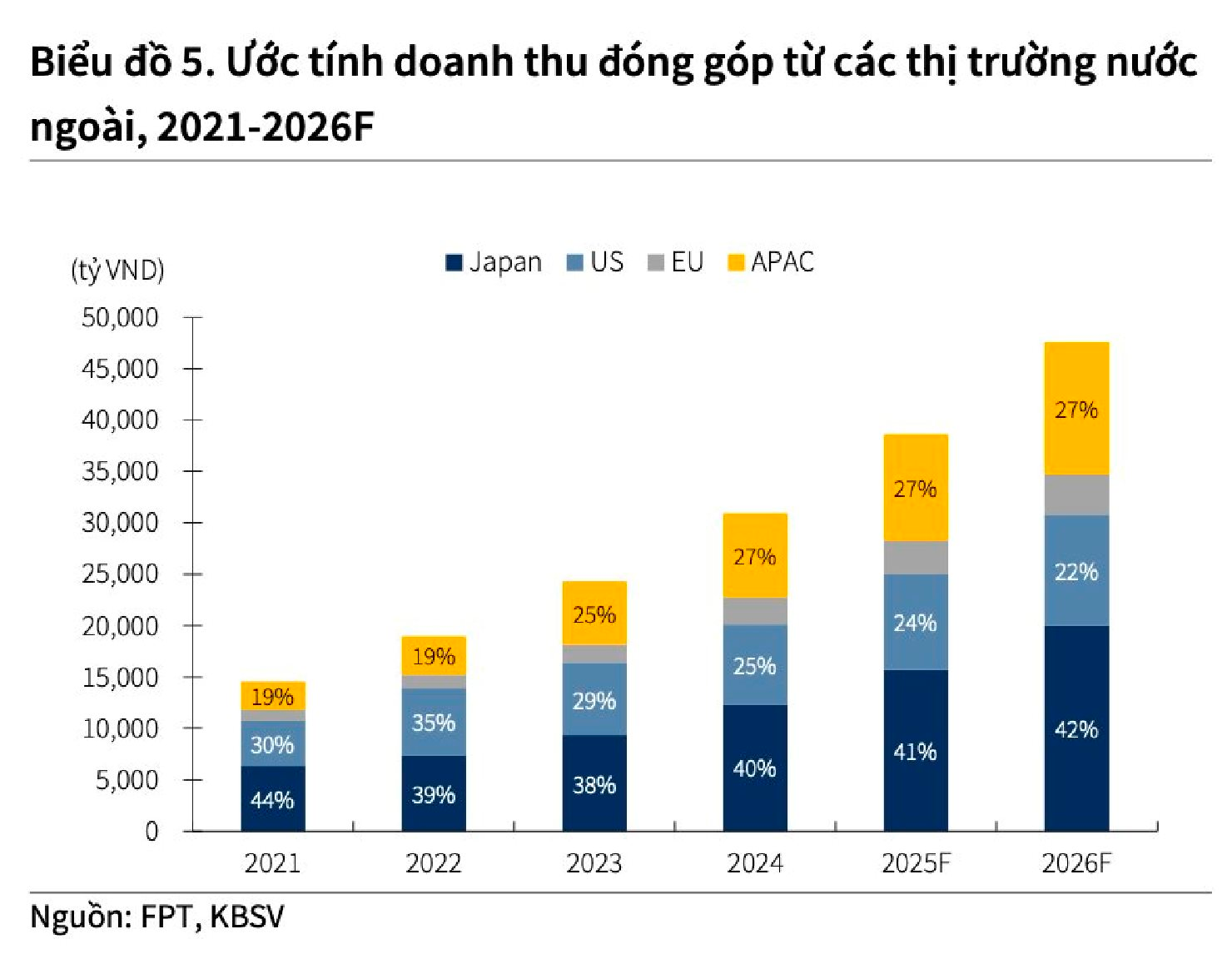 Cổ đông FPT mất 44.000 tỷ từ khi ông Trương Gia Bình hát Tái sinh- Ảnh 4.