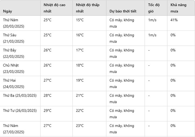 Tin mới nhất về đợt nắng nóng đầu tiên ở miền Bắc- Ảnh 1.