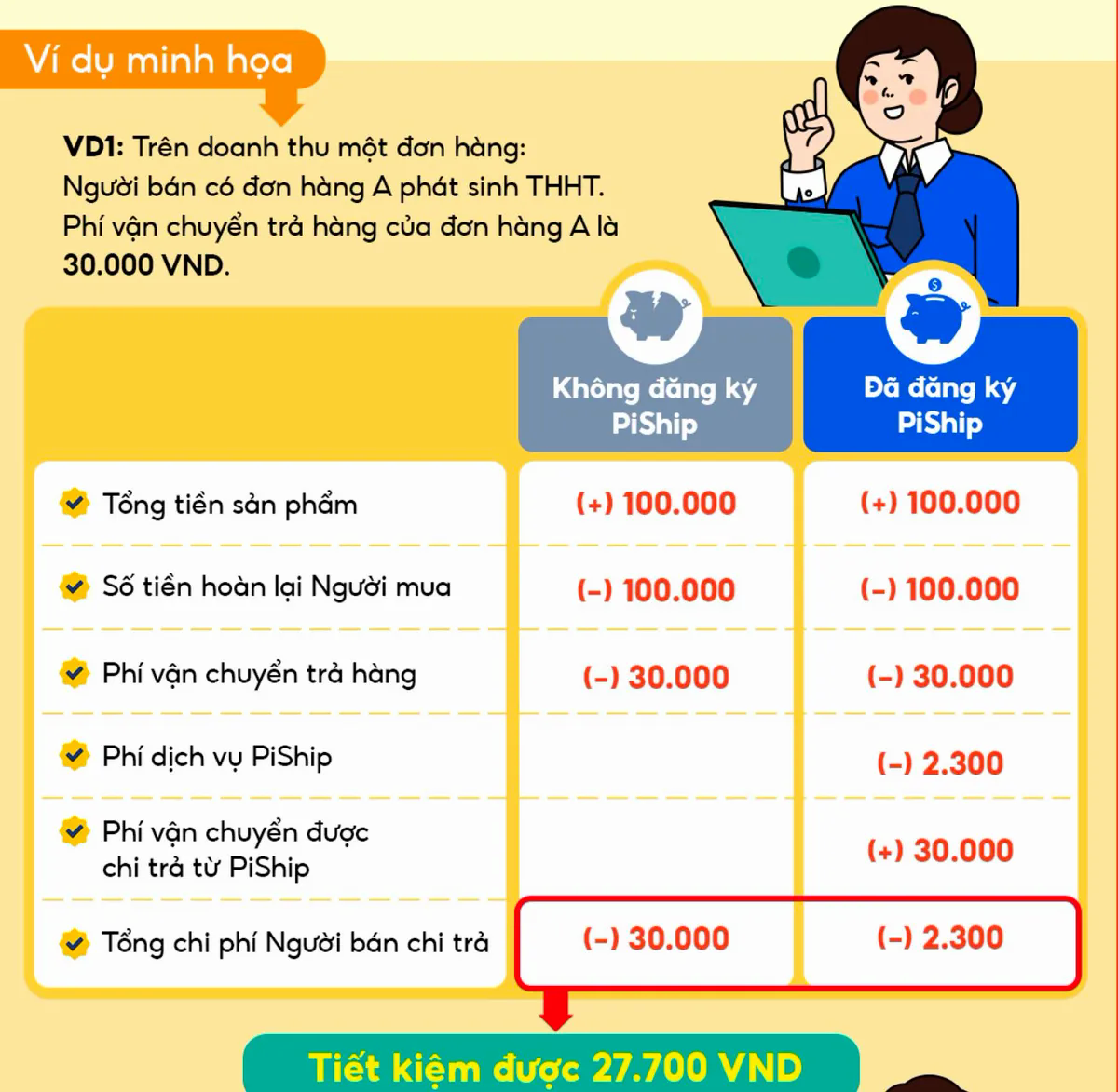 Shopee, TikTok Shop tăng phí: Đã đến lúc không thể "xây nhà trên đất người khác"?- Ảnh 2.