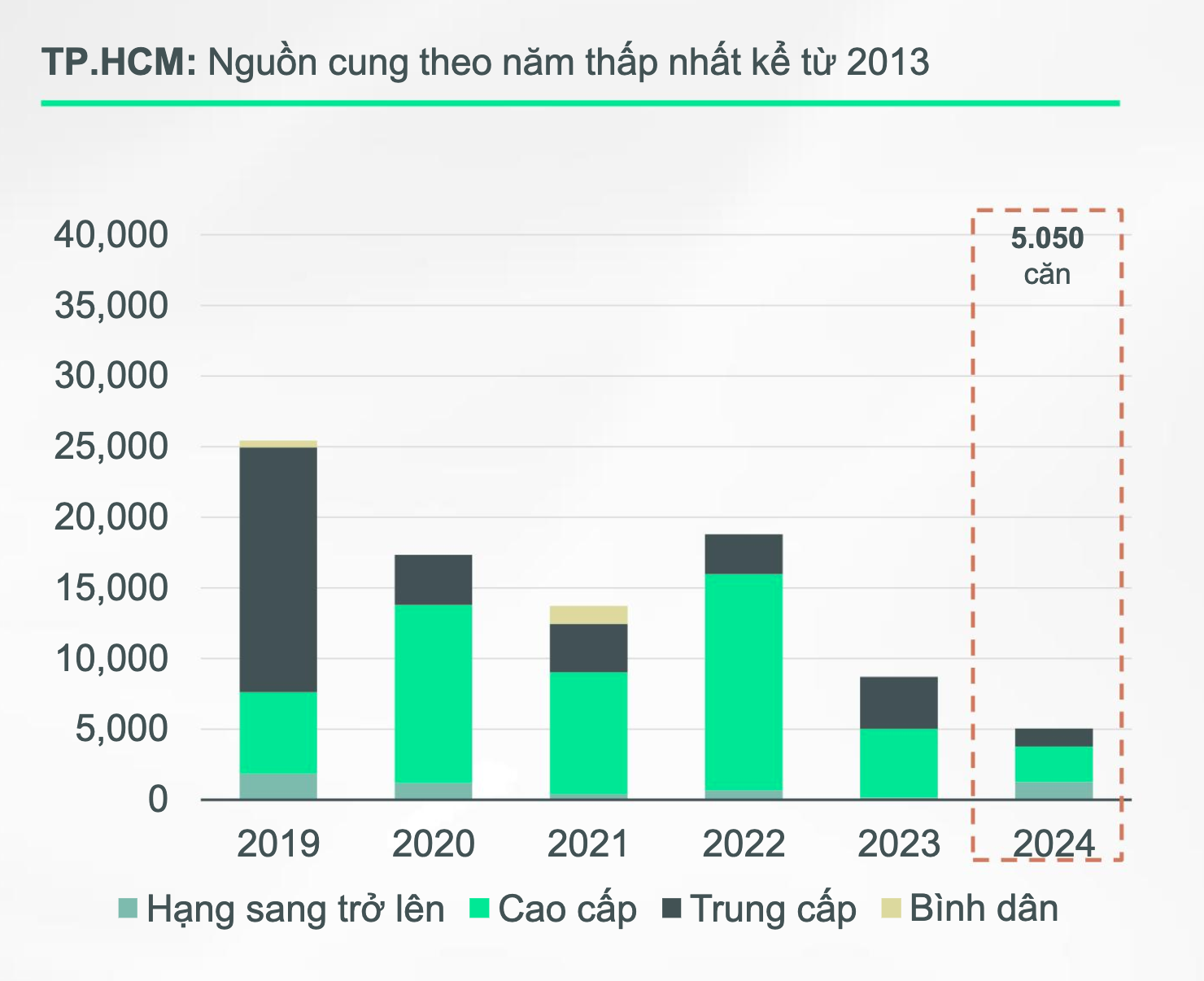 Tâm sự của người tìm mua căn hộ: “Chỗ nào cũng tăng giá hết rồi!”- Ảnh 1.