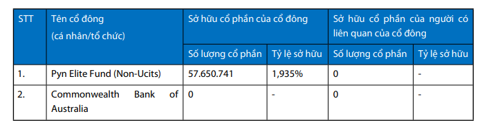 CBA rút vốn khỏi VIB sau 15 năm gắn bó- Ảnh 1.