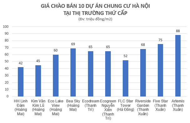 Sau cơn “sốt” kéo dài 2 năm, chung cư xuất hiện trường hợp hạ giá chào bán từ 200-300 triệu đồng/căn, thị trường đang ở giai đoạn “hạ nhiệt” tạm thời- Ảnh 2.