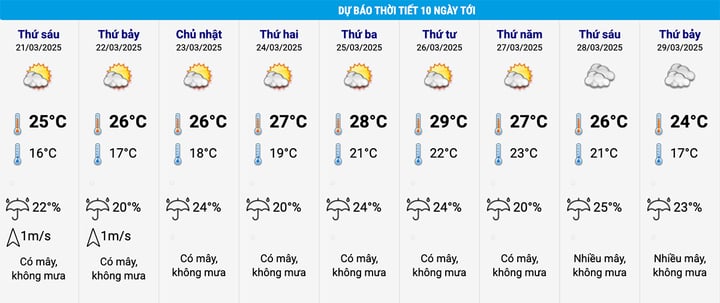 Dự báo thời tiết 10 ngày tới: Miền Bắc nắng, cuối tháng đón không khí lạnh- Ảnh 2.