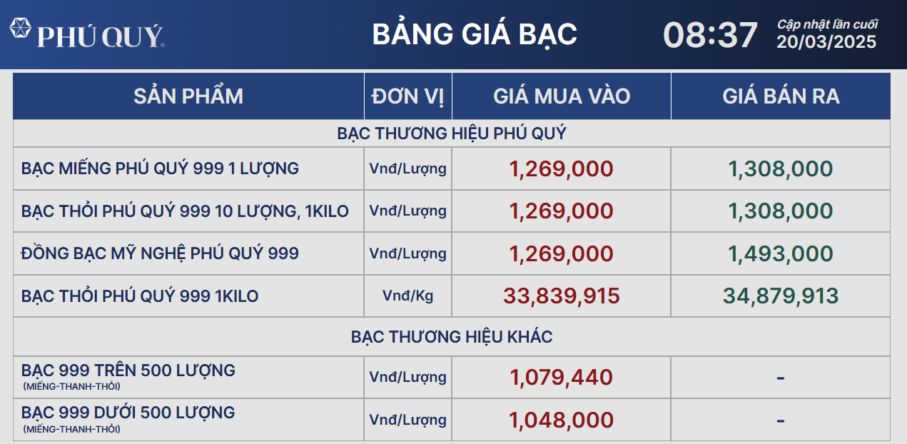 Giá bạc hôm nay 20/3: Ngược chiều giá vàng- Ảnh 1.