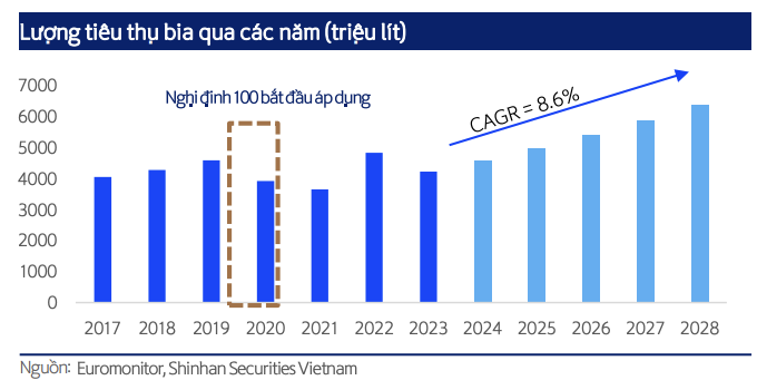 So găng trên thị trường bia: Thị phần 