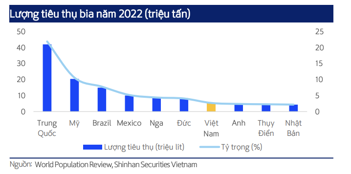 So găng trên thị trường bia: Thị phần 